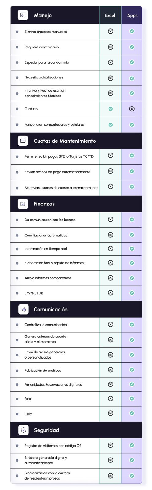 Excel vs Programas de Administracion de Condominios Infografia