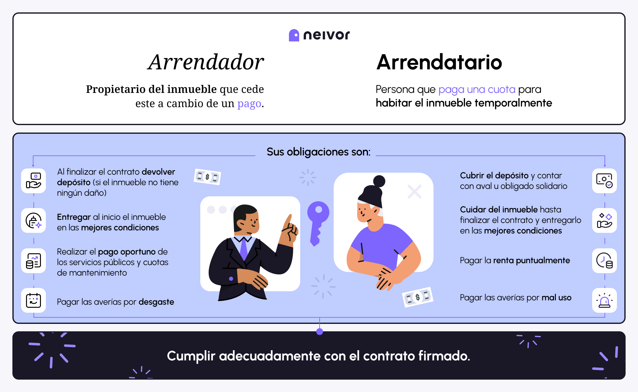 Arrendador Y Arrendatario Qué Son Diferencias Y Ejemplos 2595