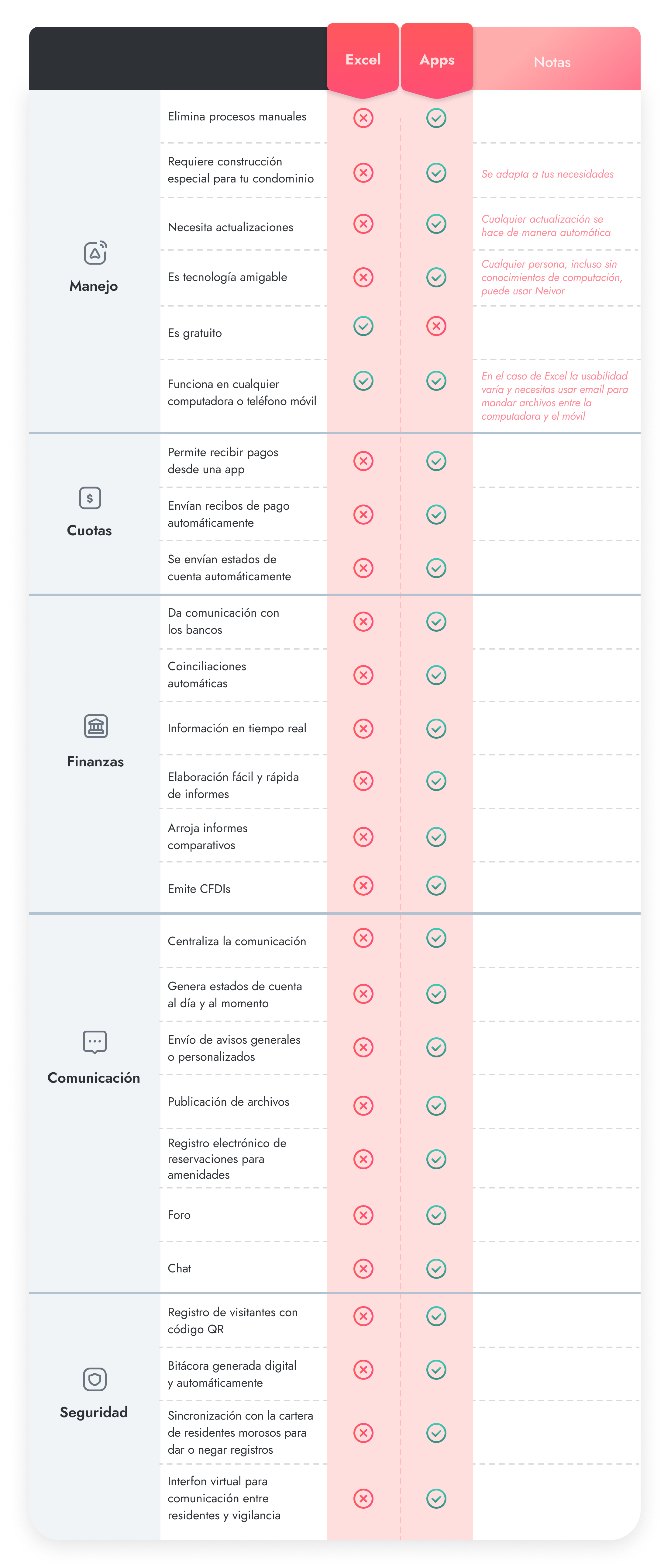 infografia-excel-vs-software-administracion-condominios