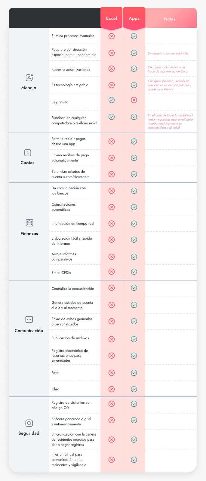 infografia-excel-vs-software-administracion-condominios